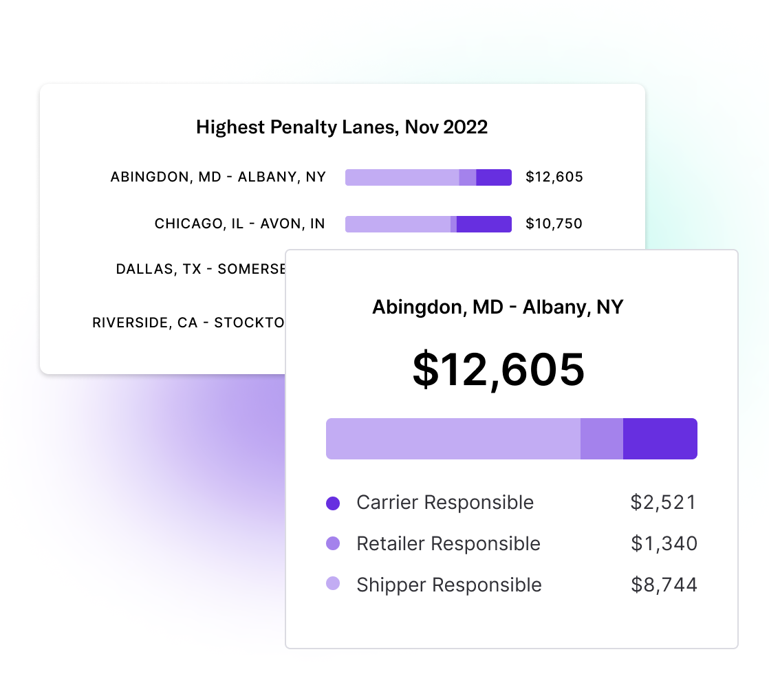 supply chain analytics