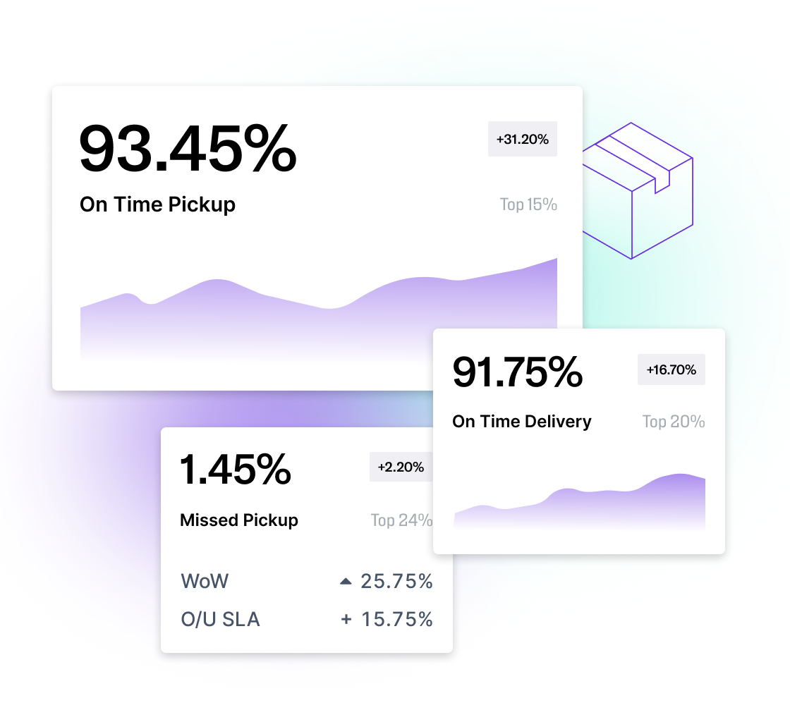 scorecard key performance indicators