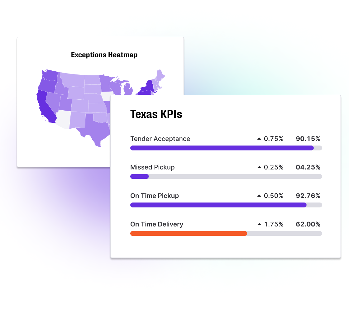 image of supply chain analytics