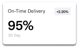 on-time-delivery-card