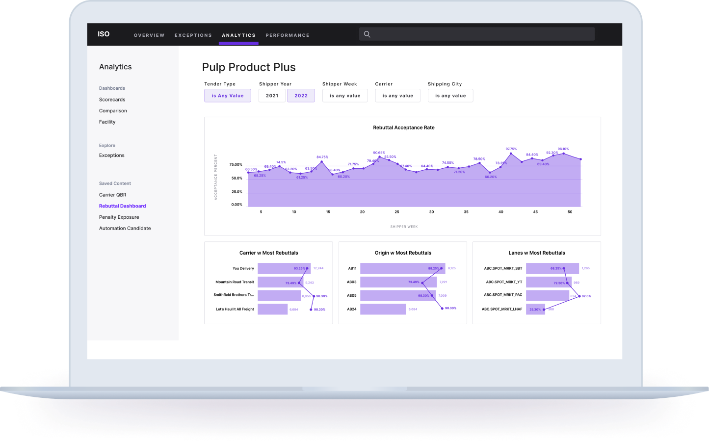 performancanalytics_desktop