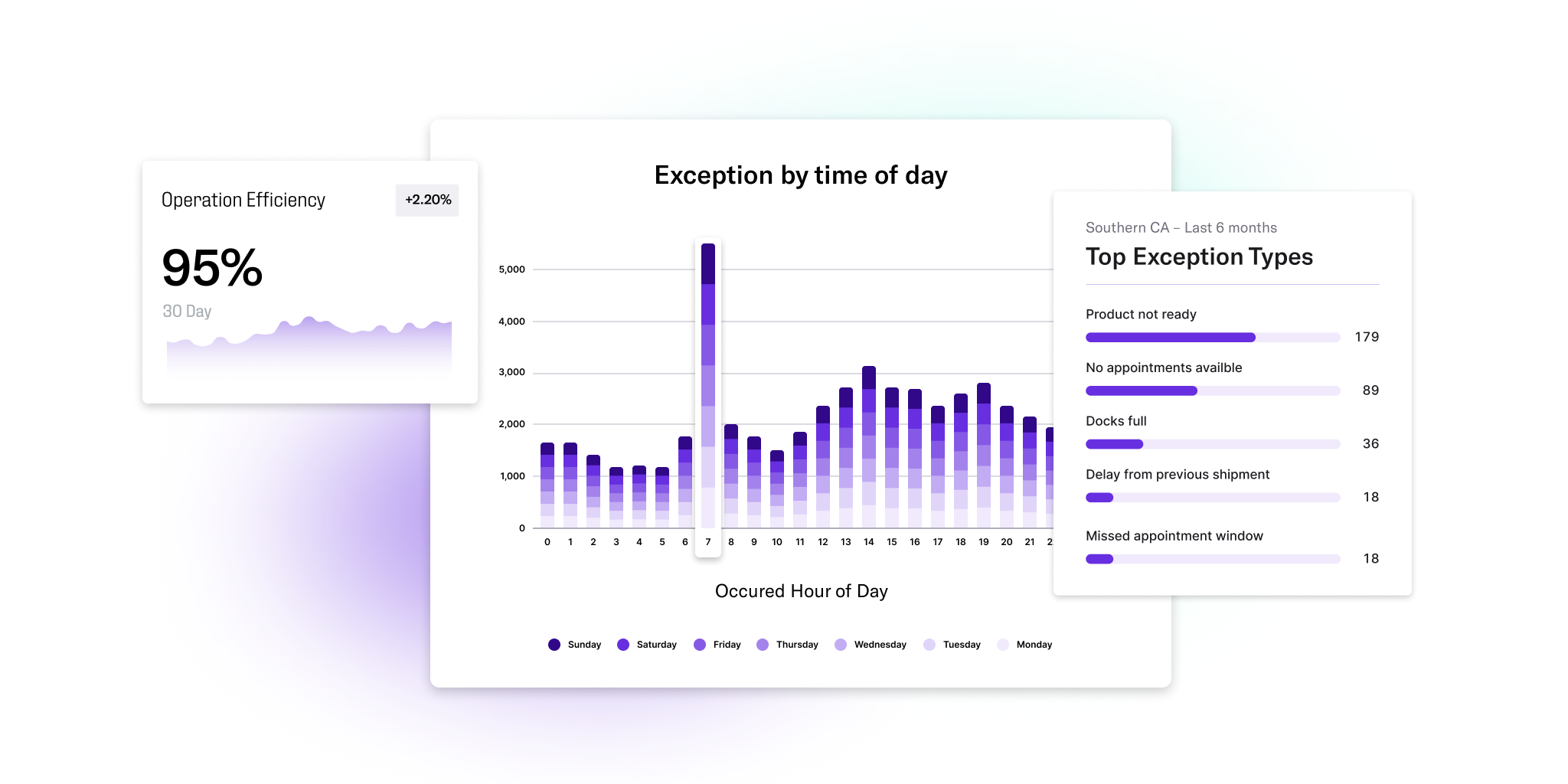 customize-your-insights