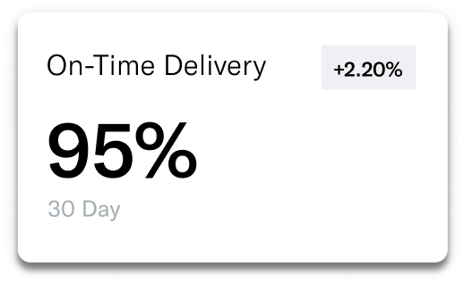 on-time-delivery-card-2