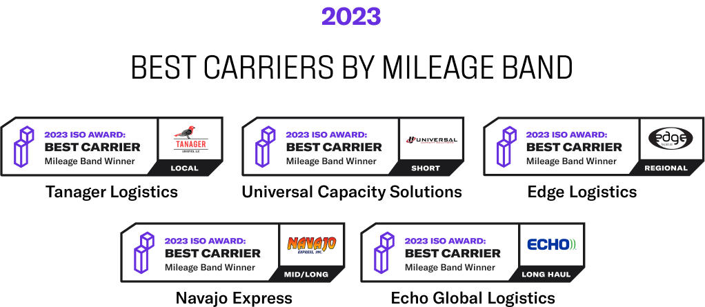 Best Carriers by Mileage band